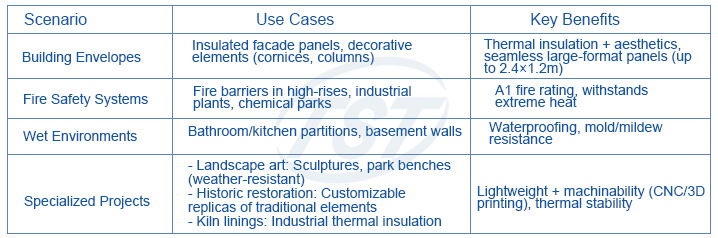 Application of TSTC Foamed Ceramic Wall Panel-20250614