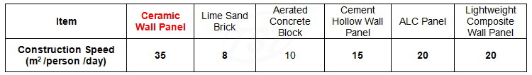 Ceramic Insulation Wall Panel-pic4