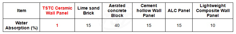 Internal Partition Wall -pic5