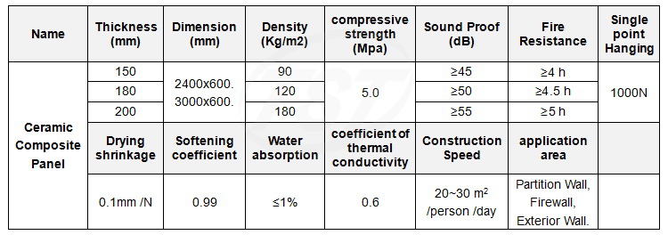 Ceramic Composite Panel-pic5