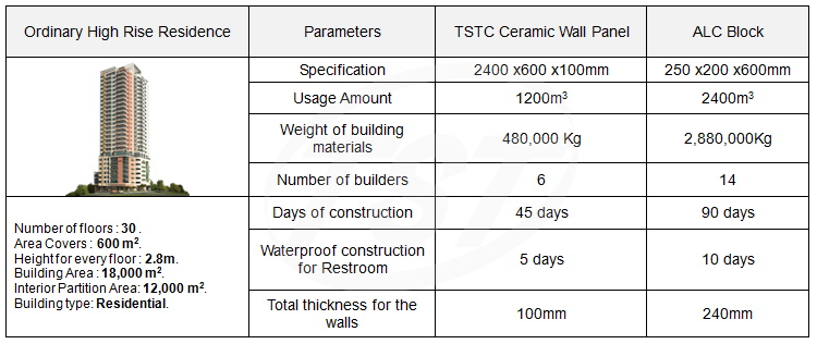 Internal Partition Wall Panel-pic10